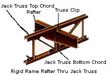 Jack Truss