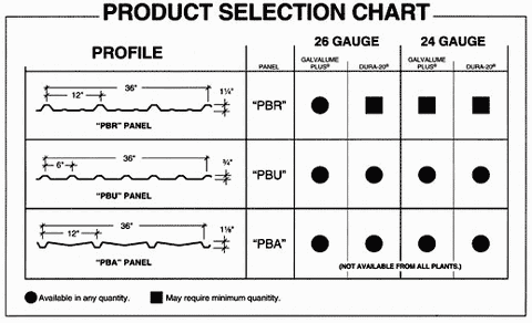 Product Selection Chart