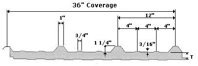 RWP Profile
