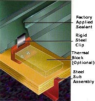 Weather Roof