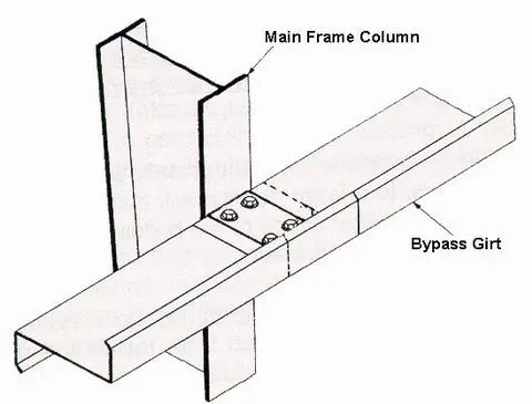 Girts Framing