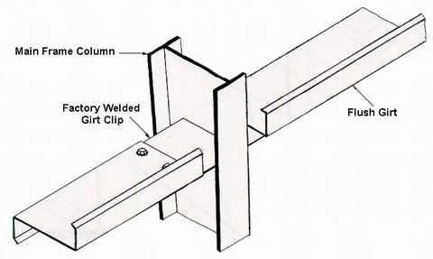 Girts Framing